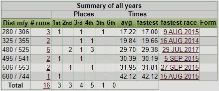 Vingan kisat 2014-2017